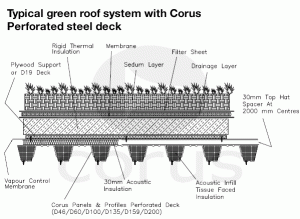 green roof on perforated structural deck